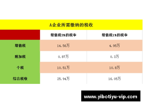 NBA球员税收政策解析与实际影响分析